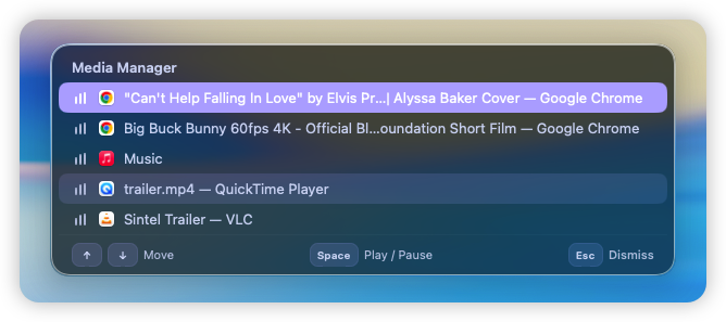 Rulr Media Manager in dark mode listing two Google Chrome media tabs, Music, QuickTime Player, and VLC, with playback indicators and keyboard controls